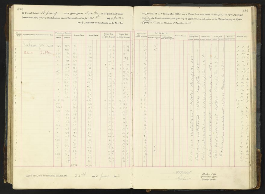 Rate book 1896 - 1899