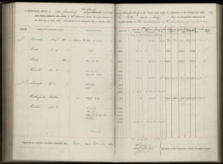 Palmerston North Rate Book, 1886-1889, 139