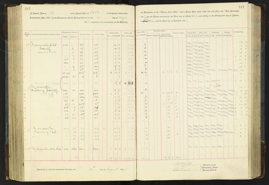 Rate book 1896 - 1899