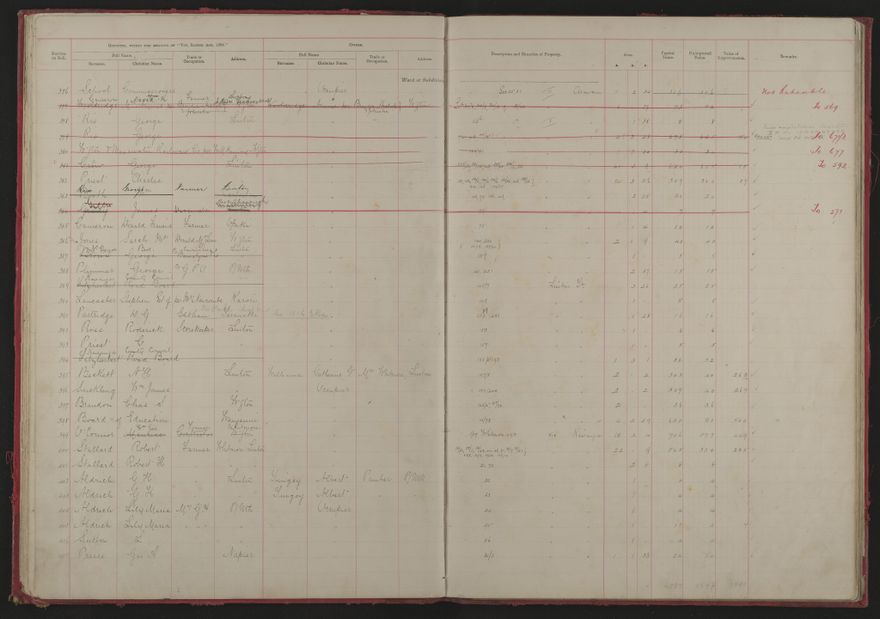Valuation Roll, Fitzherbert Riding - 2025Vol_PNCC-KCC-3-8-11-V1_043354-0015