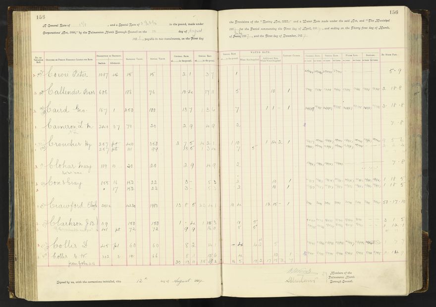Rate book 1896 - 1899