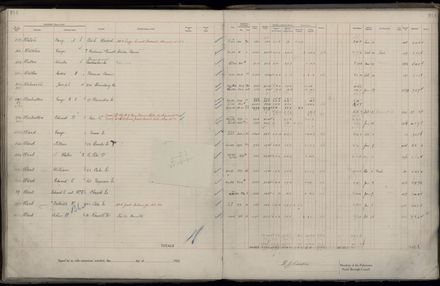 Rate book 1922 - 1923 M-Z