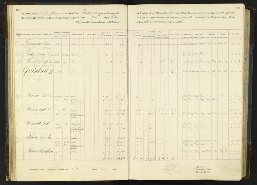 Rate book 1896 - 1899