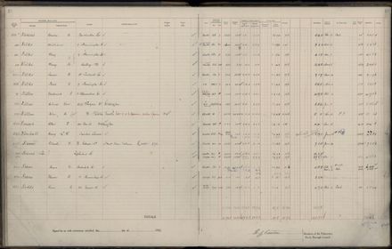 Rate book 1922 - 1923 A-L