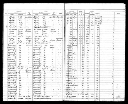 PNBC Valuation Roll p 10