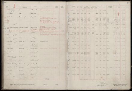 Rate book 1919 - 1920 M-Z