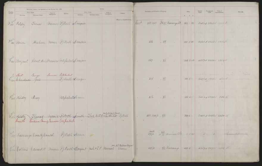 Valuation Roll, Fitzherbert Riding - 2025Vol_PNCC-KCC-3-8-11-V3_043356-0018