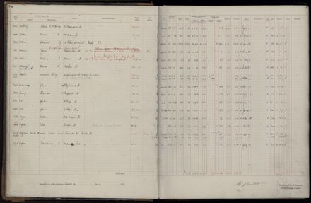 Rate book 1921 - 1922 A-L