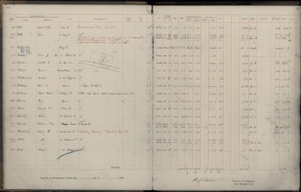 Rate book 1922 - 1923 A-L