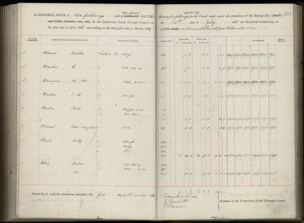 Palmerston North Rate Book, 1886-1889, 205