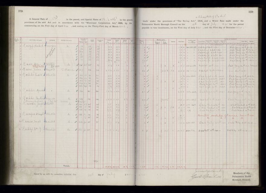 Rate book 1899 - 1900