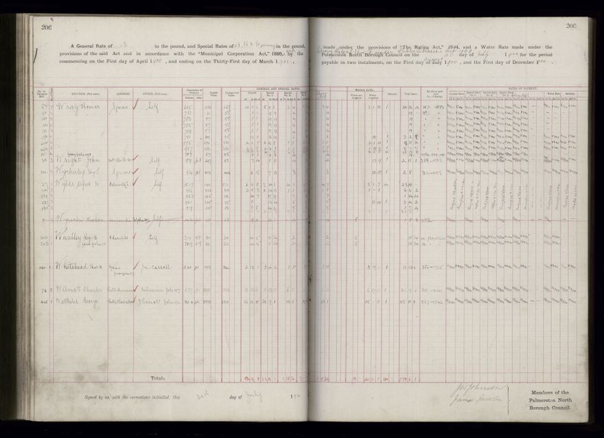 Rate book 1899 - 1900