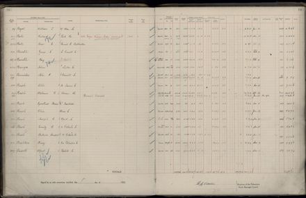 Rate book 1922 - 1923 M-Z