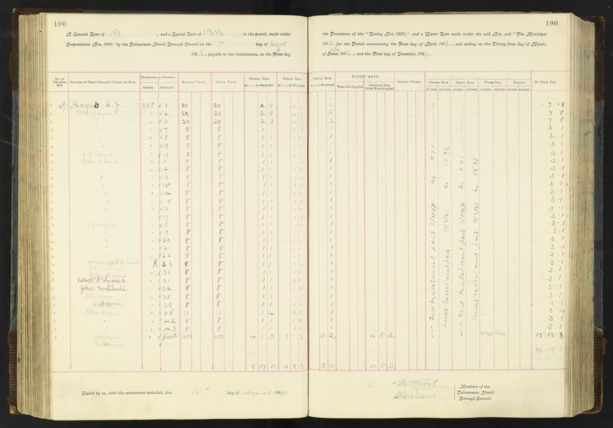 Rate book 1896 - 1899