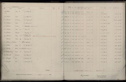 Rate book 1922 - 1923 M-Z