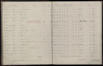 Rate book 1921 - 1922 M_Z