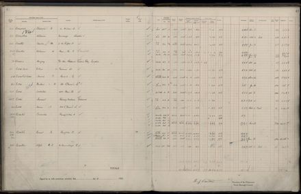 Rate book 1922 - 1923 A-L