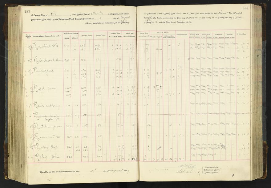 Rate book 1896 - 1899