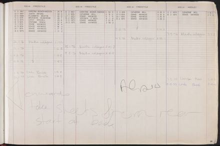 PN Amateur Swimming Club archive book