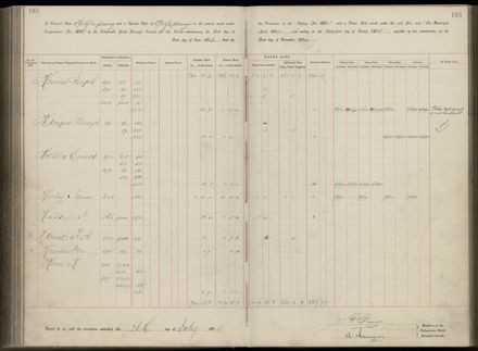 Palmerston North Rate Book, 1893 - 1896, 200