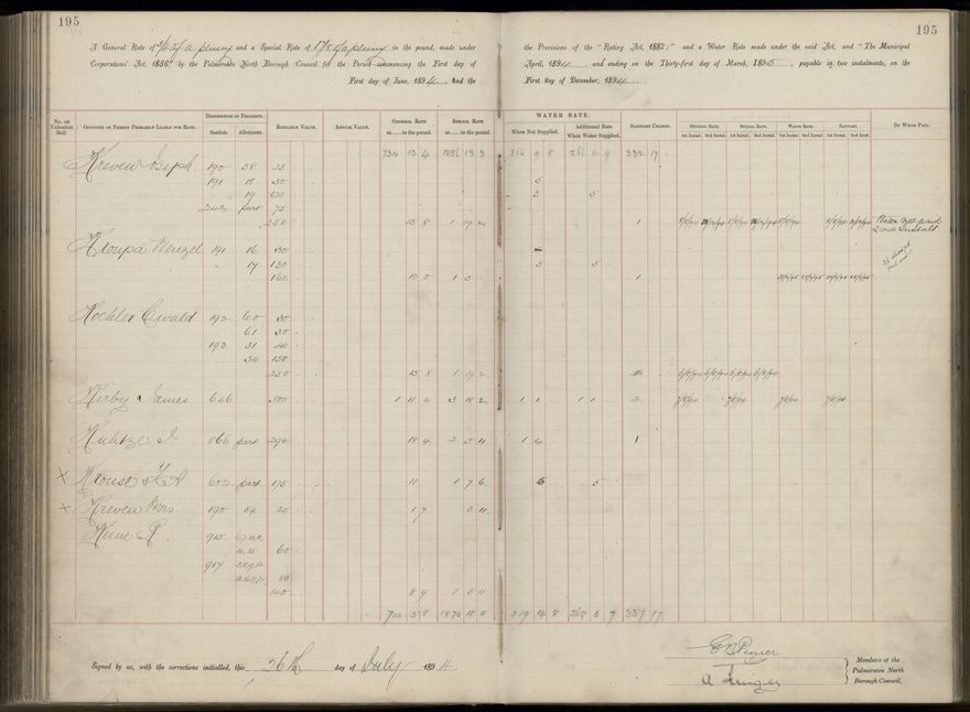 Palmerston North Rate Book, 1893 - 1896, 200