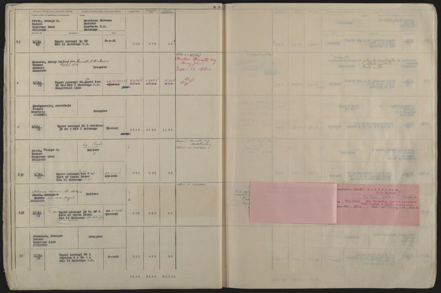 Valuation Roll, Mangaone Riding - 2025Vol_PNCC-KCC-3-8-9-V5_043351-0022
