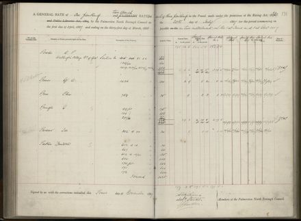 Palmerston North Rate Book, 1886-1889, 135