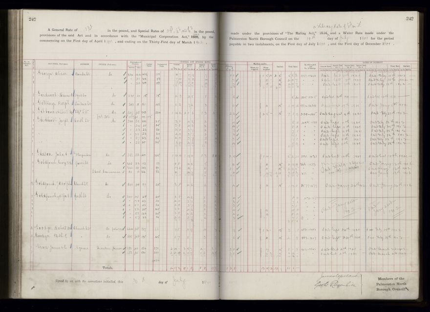 Rate book 1899 - 1900