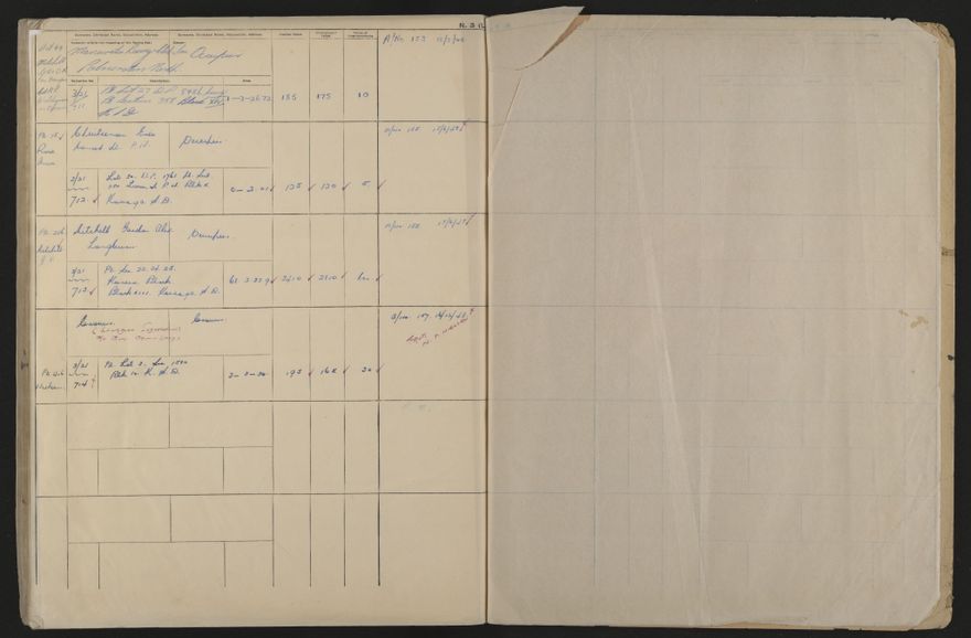 Valuation Roll, Taonui Riding - 2025Vol_PNCC-KCC-3-8-10-V5_043353_0155