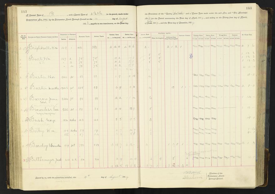 Rate book 1896 - 1899