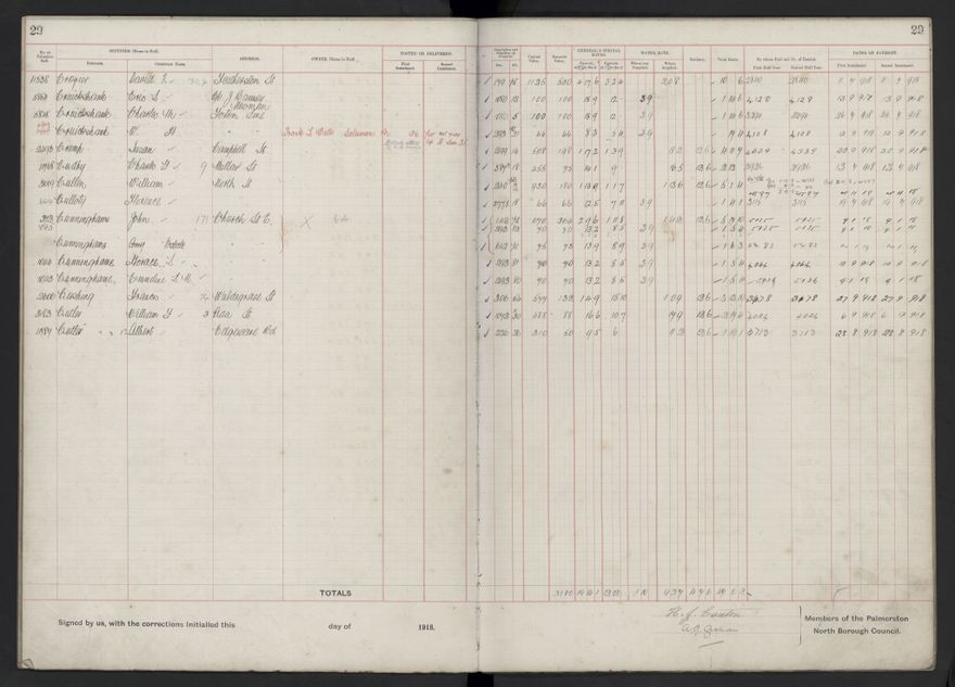 Rate book, 1918-1919 - 2021Pa_PNCC2-23-2-V26_034396-0033
