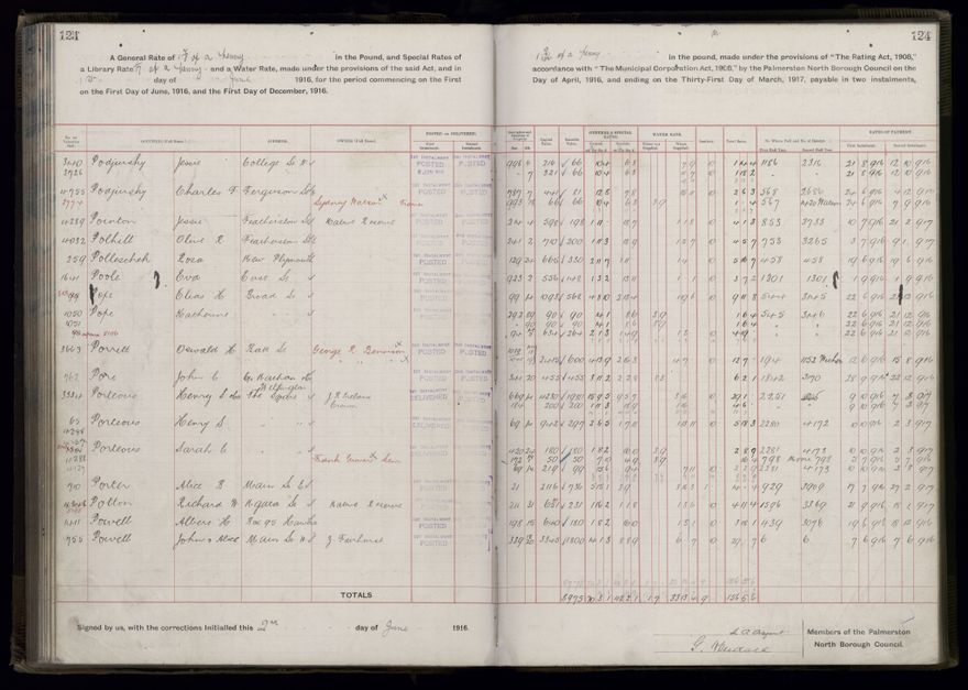 Rate book, 1916-1917 - 2021Pa_PNCC2-23-2-V24_034394-0127