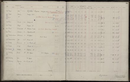 Rate book 1921 - 1922 M_Z