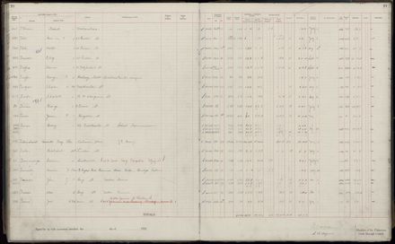 Rate book 1920 - 1921, A-L