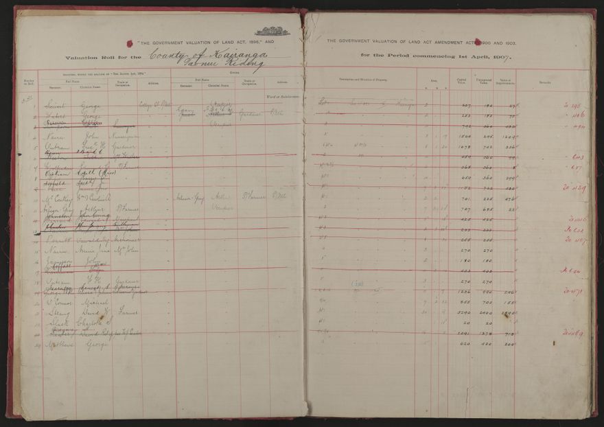 Valuation Roll, Taonui Riding - 2025Vol_PNCC-KCC-3-8-10-V1_043338-0003