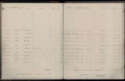 Rate book 1922 - 1923 M-Z