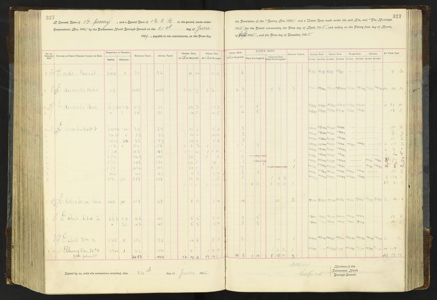 Rate book 1896 - 1899