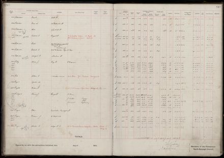 Rate book 1919 - 1920 M-Z