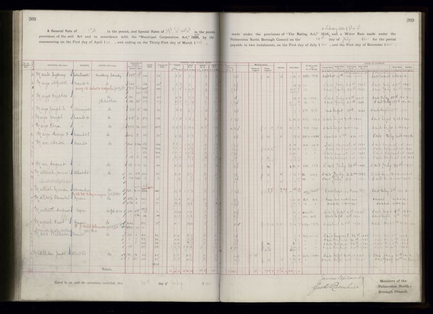 Rate book 1899 - 1900