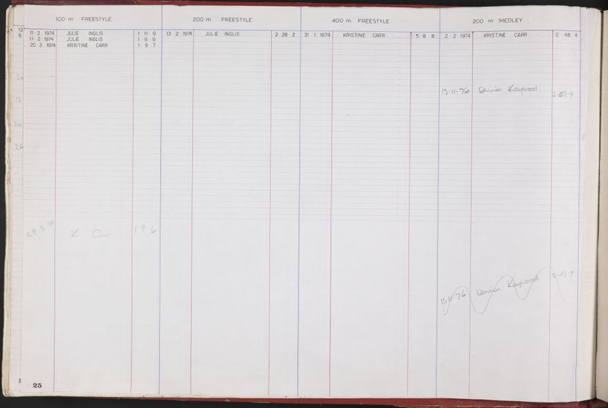 PN Amateur Swimming Club archive book