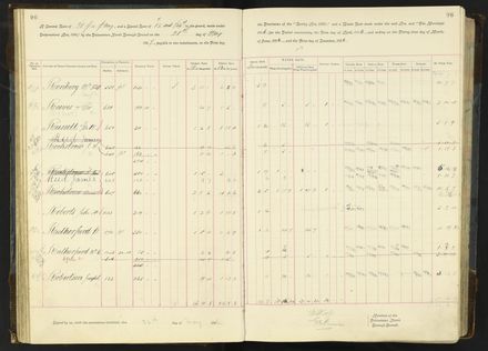 Rate book 1896 - 1899