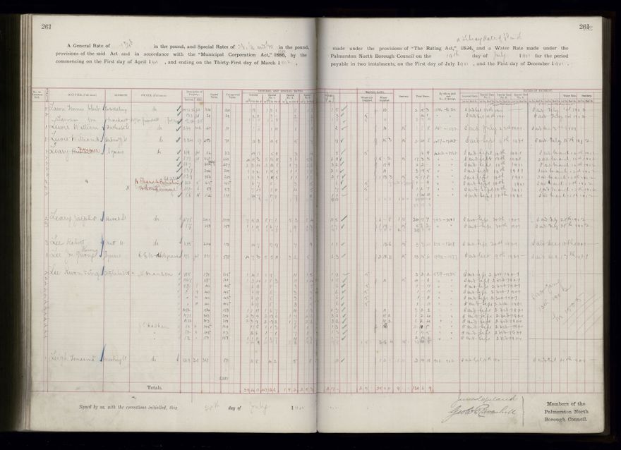 Rate book 1899 - 1900