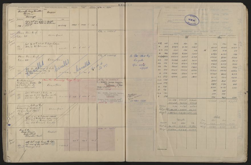 Valuation Roll, Taonui Riding - 2025Vol_PNCC-KCC-3-8-10-V5_043353_0132