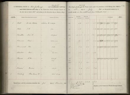 Palmerston North Rate Book, 1886-1889, 182