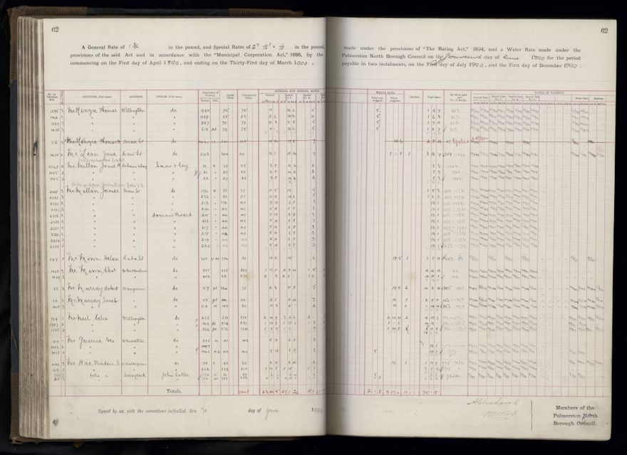Rate book 1899 - 1900