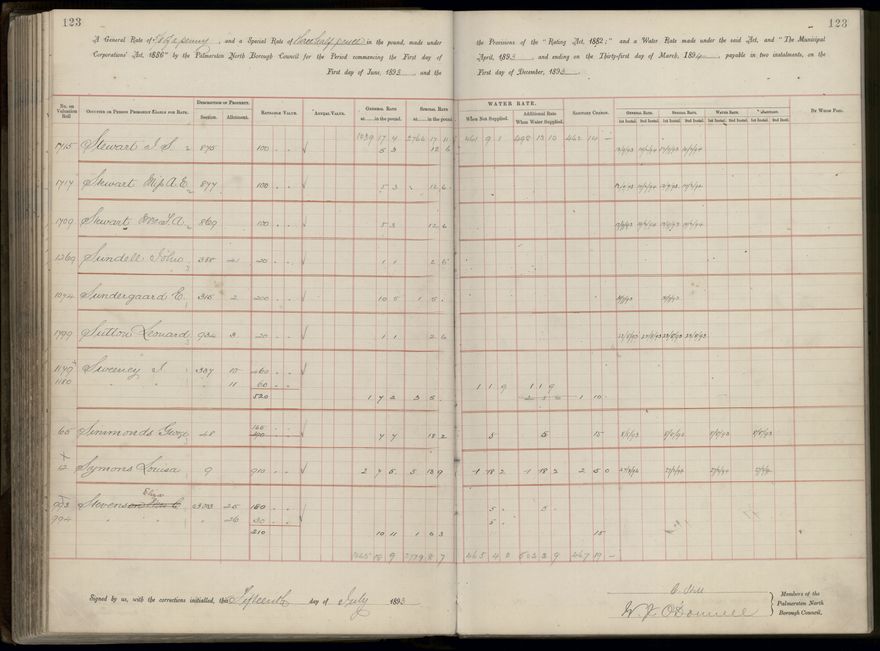 Palmerston North Rate Book, 1893 - 1896, 128