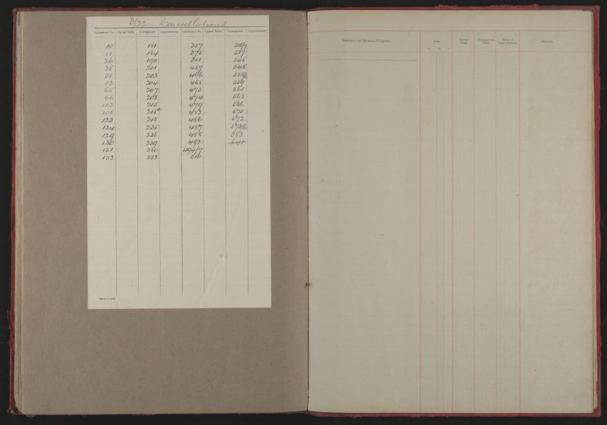 Valuation Roll, Fitzherbert Riding - 2025Vol_PNCC-KCC-3-8-11-V1_043354-0033