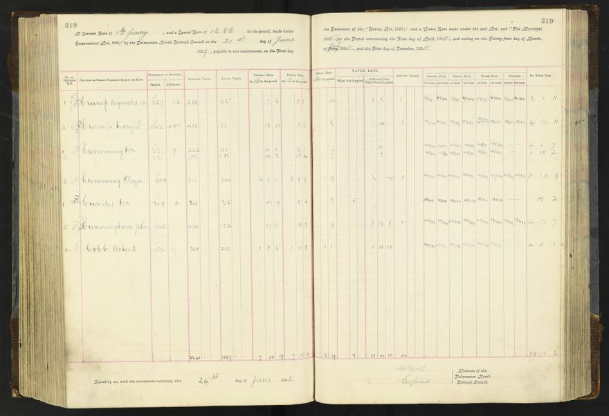 Rate book 1896 - 1899