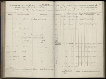 Palmerston North Rate Book, 1886-1889, 92