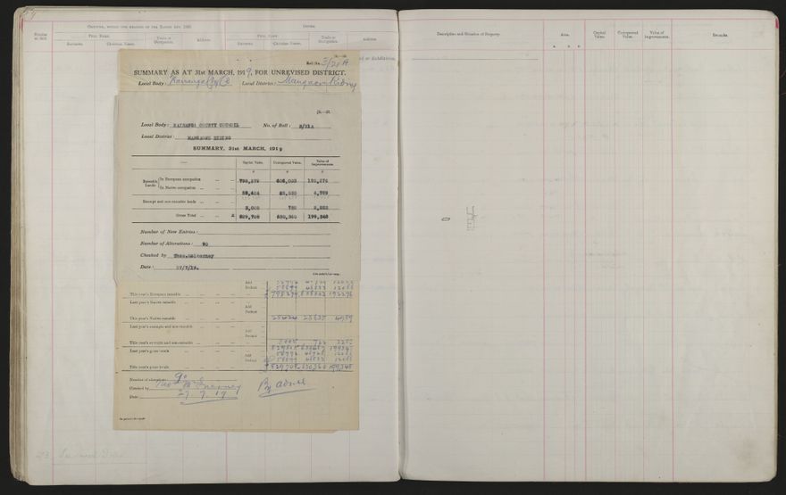 Valuation Roll, Mangaone Riding - 2025Vol_PNCC-KCC-3-8-9-V3_043349-0058